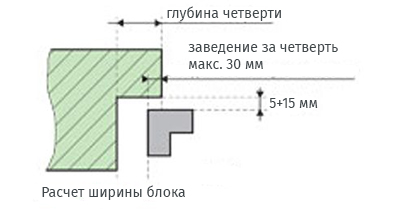 Определяем ширину оконного блока.